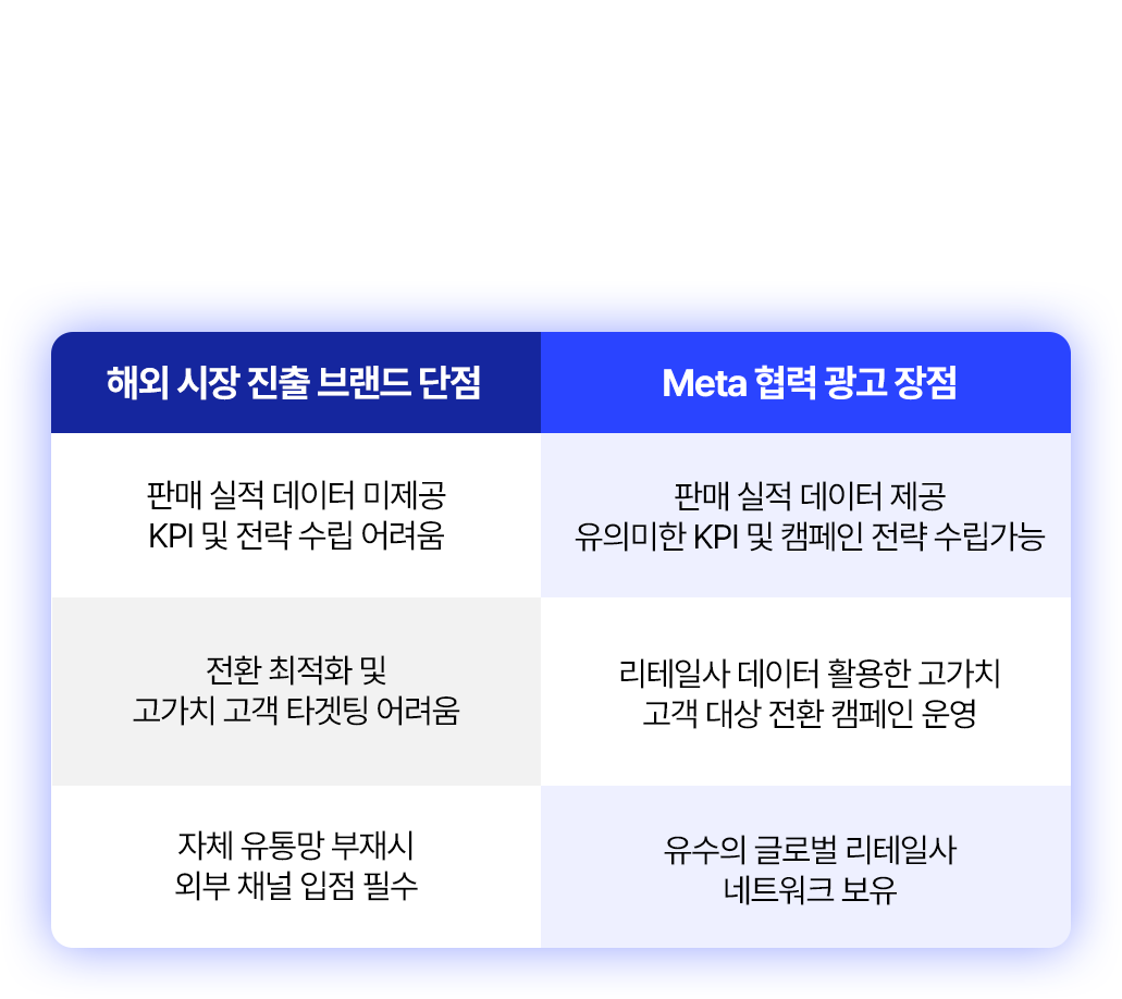 해외 진출 브랜드 단점과 메타 협력 광고의 장점