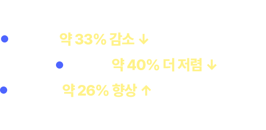 메타 협력광고 도입시 cpm:약 33% 감소, cpc: 약 40% 저렴, roas: 약 26% 향상 상시 운영 기준 카테고리: 패션 · 뷰티 · 생필품 평균